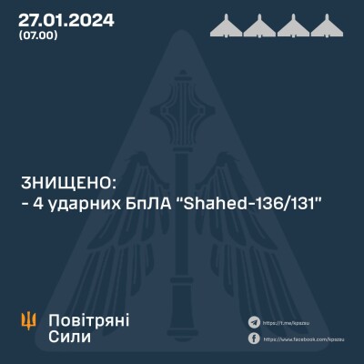 Уночі окупанти атакували Україну "Шахедами" і ракетою "Іскандер-М"