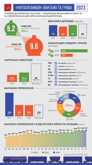 Інфографіка з cfts.org.ua