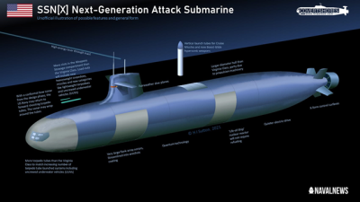 Атомний підводний човен SSN(X)