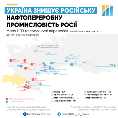Карта найбільших російських НПЗ (інфографіка РБК-Україна)