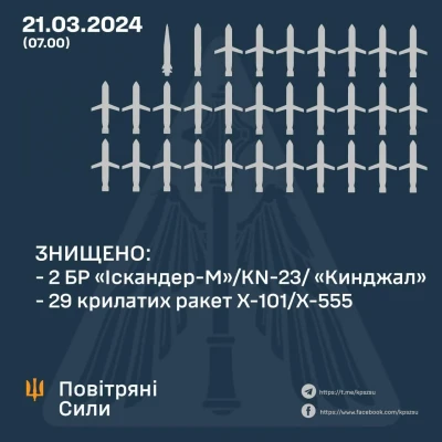 Олещук назвав кількість збитих ракет над Києвом / фото Повітряні сили ЗСУ