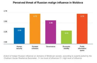 Молдова — нове поле бою у війні Росії?