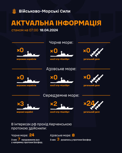 В Азовському і Чорному морях немає російських військових кораблів