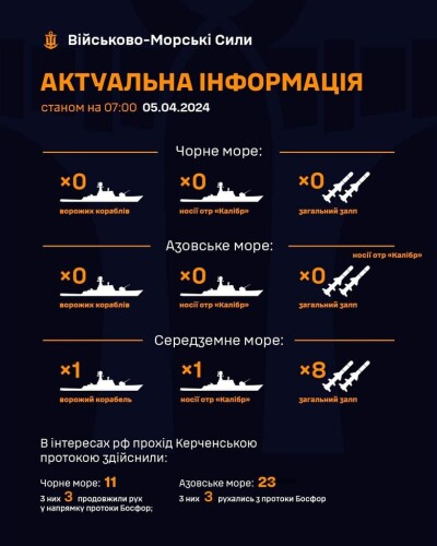 Росія вивела всі кораблі з акваторії Чорного та Азовського морів
