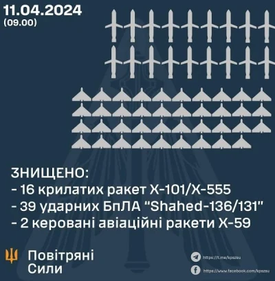 інфографіка Повітряні сили ЗСУ