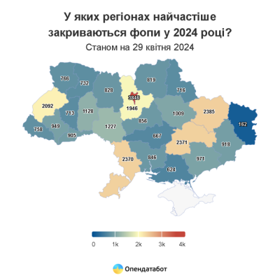 У яких регіонах та сферах найчастіше закриваються бізнеси в Україні