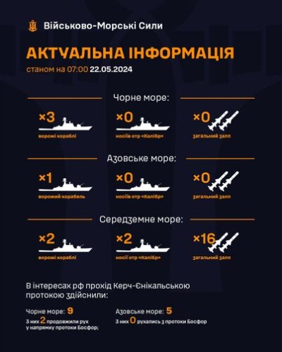 Росія тримає у Чорному морі три військові кораблі – ВМС