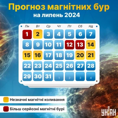 Календар магнітних бур 2024 / картинка УНІАН