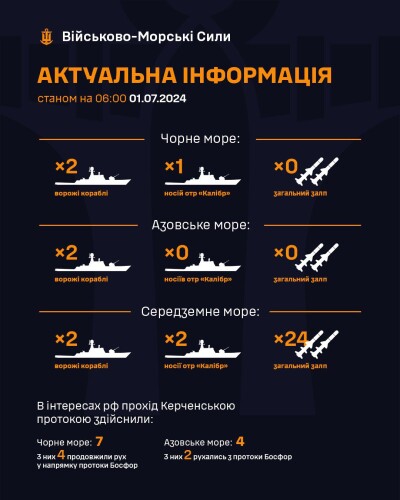 Присутність кораблів РФ