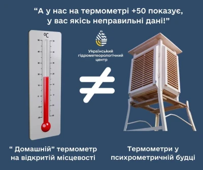 Синоптикиня розповіла, як метеорологи вимірюють температуру повітря / інфографіка Укргідрометцентру