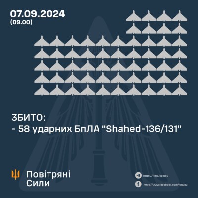 Фото: Повітряні сили ЗСУ