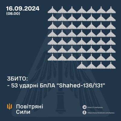 Командування Повітряних Сил ЗСУ