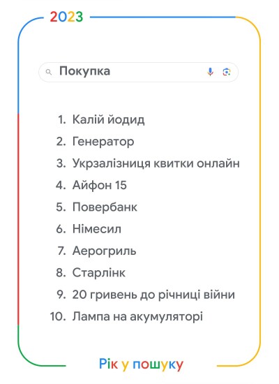 У категорії "Покупка року" українці більше всього цікавилися, де купити калій йодид