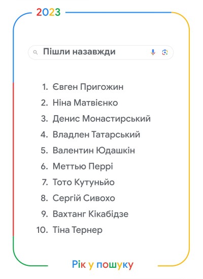 що шукали українці в Google у 2023 році