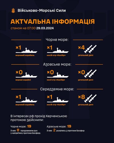 У Чорному морі перебуває один російський ракетоносій, загальний залп - чотири «Калібри»