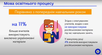 Водночас на 11% більше вчителів стали використовувати виключно українськомовні матеріали під час навчальних занять. Цьогоріч жоден учитель або вчителька не використовували російськомовні матеріали (торік 4% вчителів використовували їх).