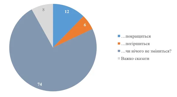 Інфографіка: КМІС