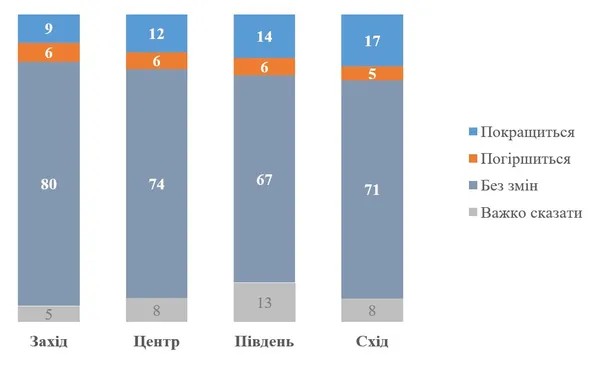 Інфографіка: КМІС