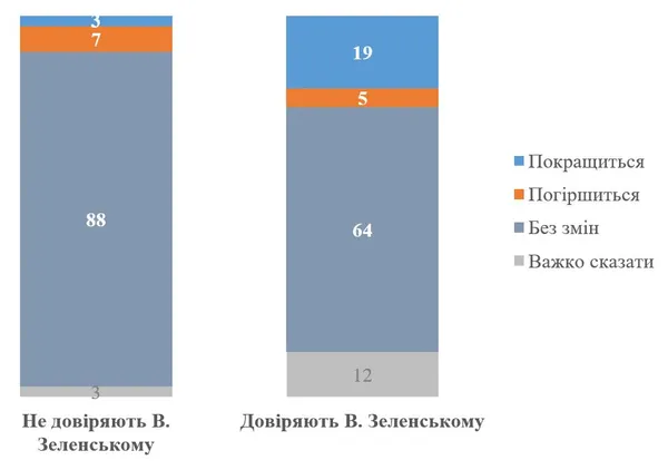 Інфографіка: КМІС