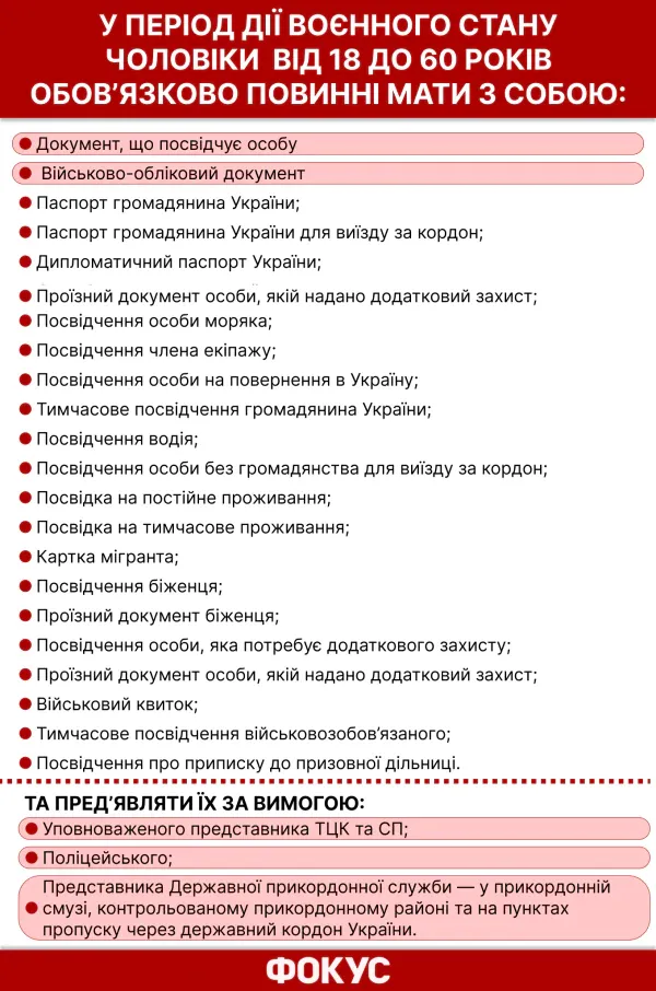 Усі чоловіки віком від 18 до 60 років повинні обов'язково мати при собі документи