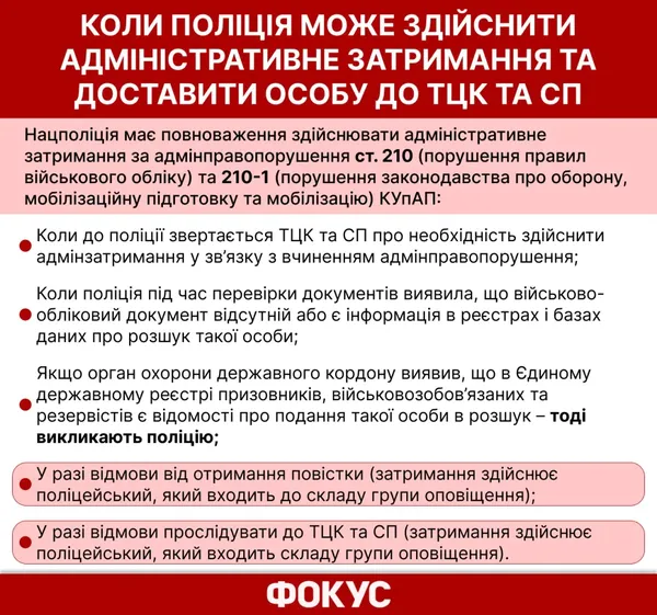 Коли поліція може затримати військовозобов'язаного