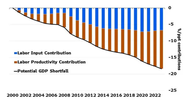 Source: Bloomberg Economics