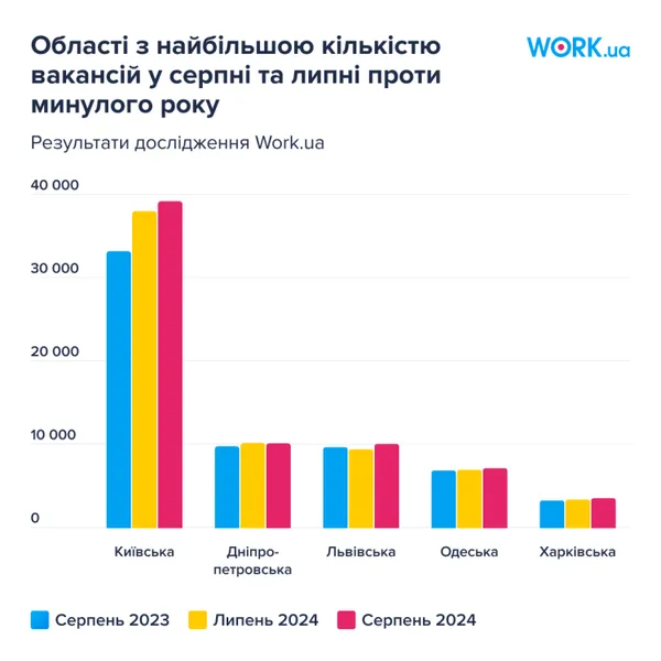 Зображення: Work.ua