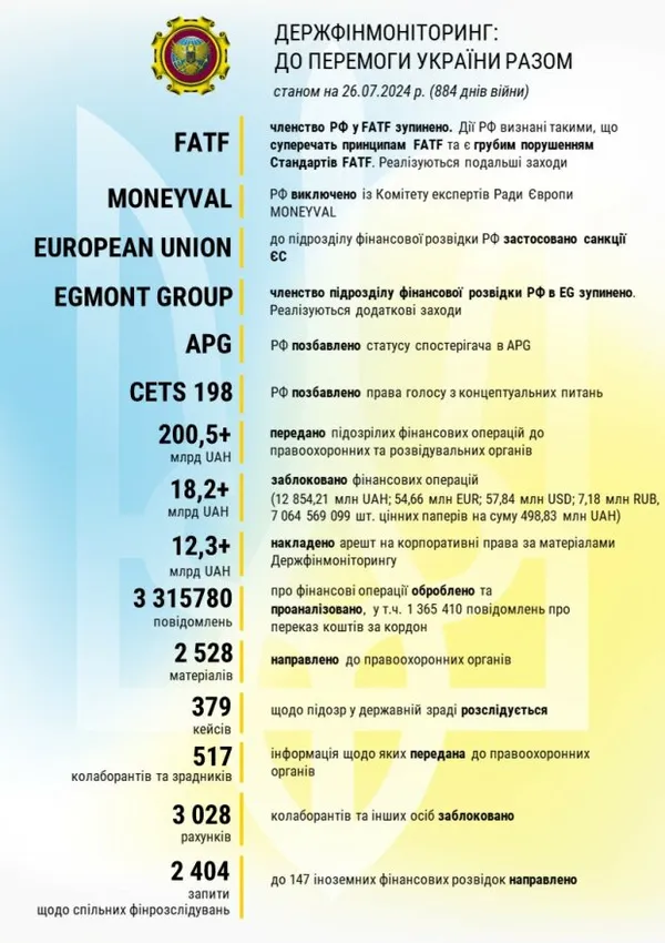 З іншими заходами можна ознайомитись у таблиці від Держфінмоніторингу від 26 липня