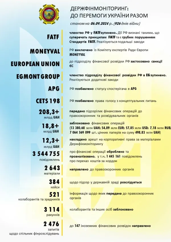 З іншими заходами можна ознайомитись у таблиці від Держфінмоніторингу від 6 вересня